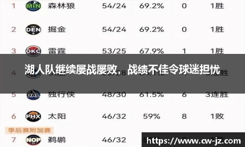 湖人队继续屡战屡败，战绩不佳令球迷担忧