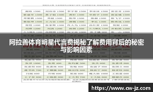 阿拉善体育明星代言费揭秘了解费用背后的秘密与影响因素