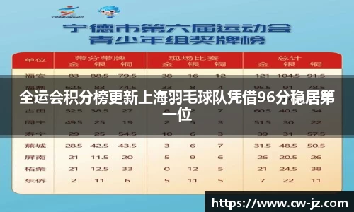全运会积分榜更新上海羽毛球队凭借96分稳居第一位