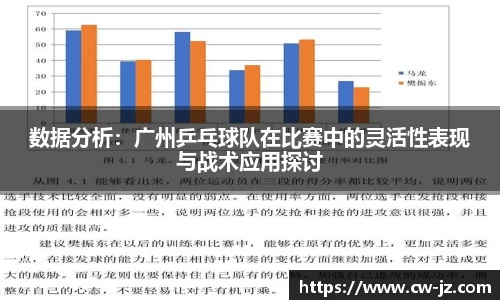 数据分析：广州乒乓球队在比赛中的灵活性表现与战术应用探讨