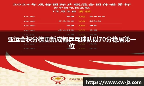 亚运会积分榜更新成都乒乓球队以70分稳居第一位