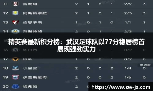 精英赛最新积分榜：武汉足球队以77分稳居榜首展现强劲实力