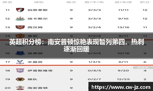 英超积分榜：南安普顿惊艳表现暂列第四，热刺逐渐回暖