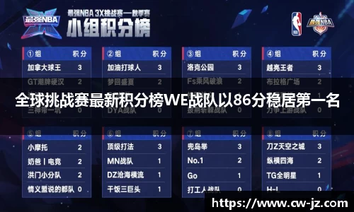 全球挑战赛最新积分榜WE战队以86分稳居第一名