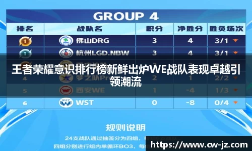 王者荣耀意识排行榜新鲜出炉WE战队表现卓越引领潮流