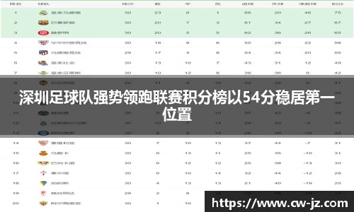 深圳足球队强势领跑联赛积分榜以54分稳居第一位置